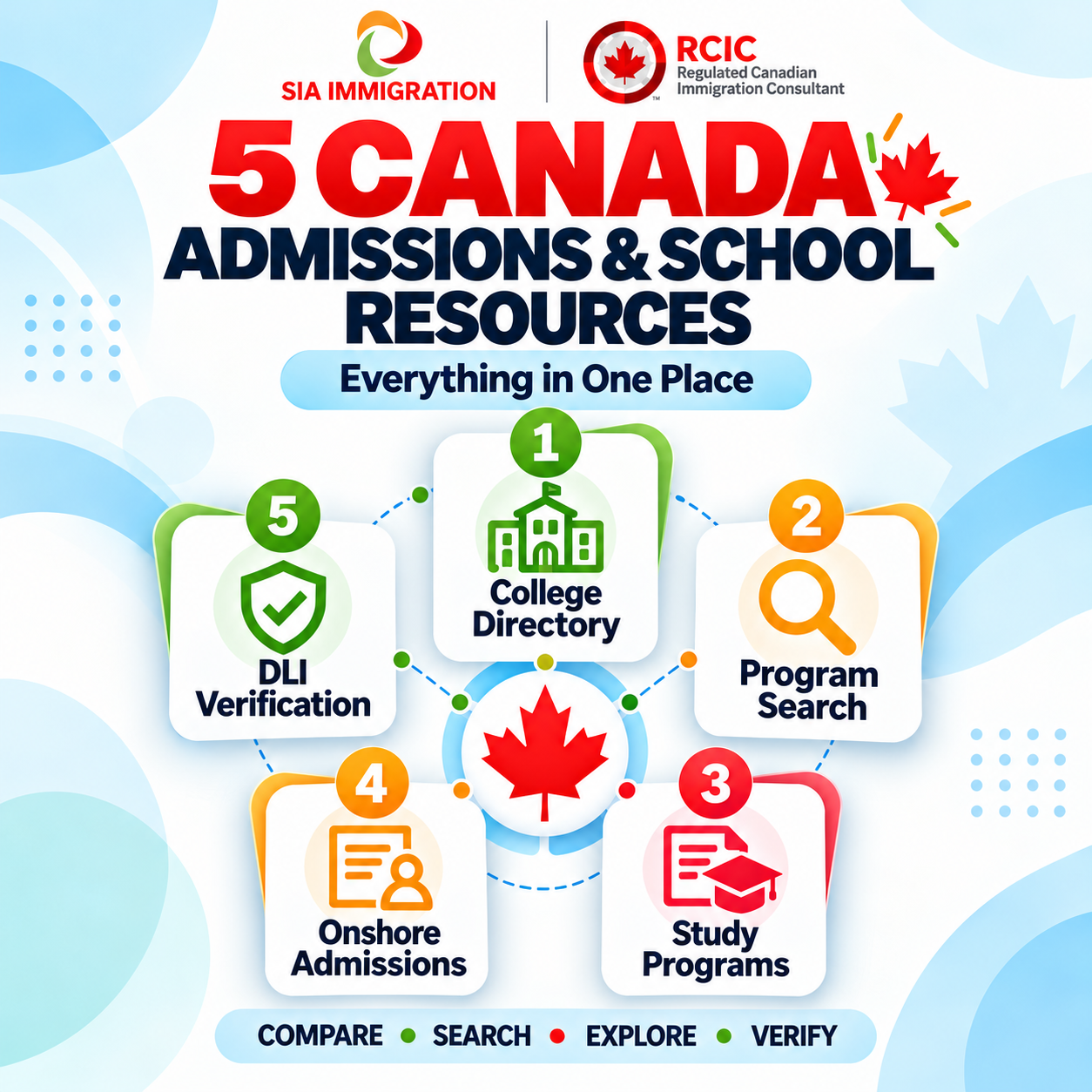 Find Canadian Programs, Schools and Admission Resources